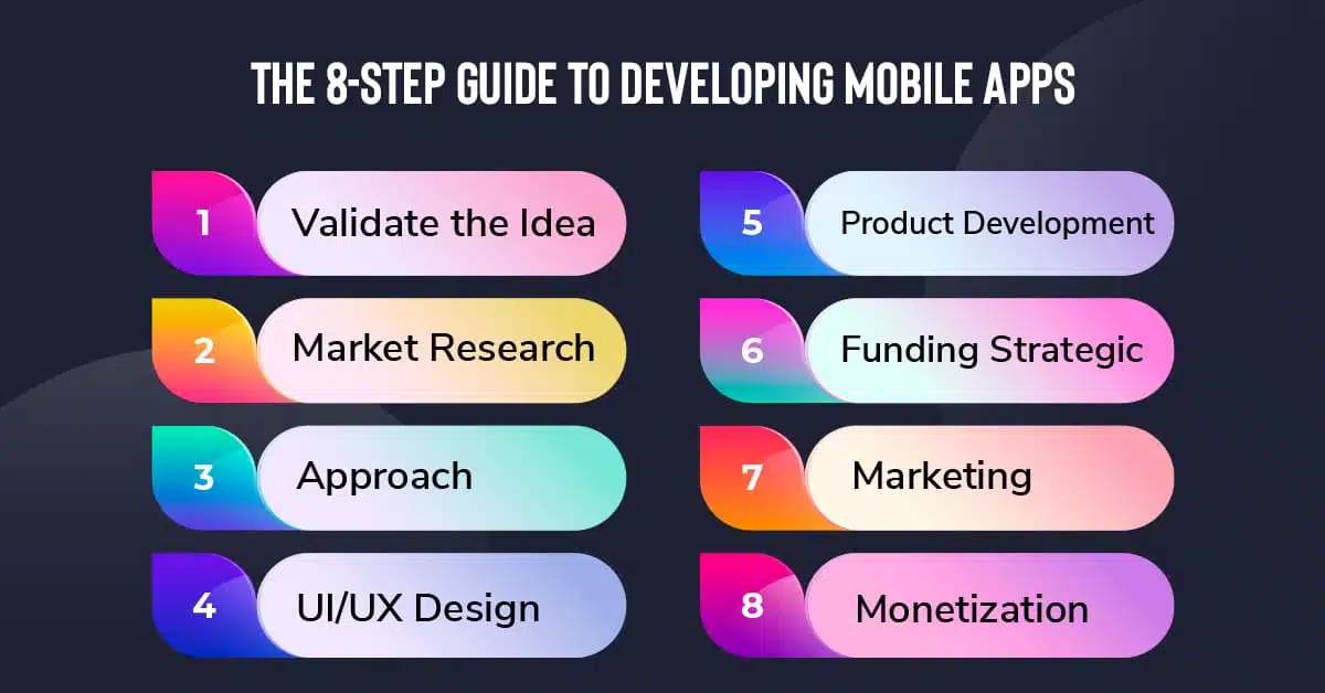 step by step guide to developing mobile apps