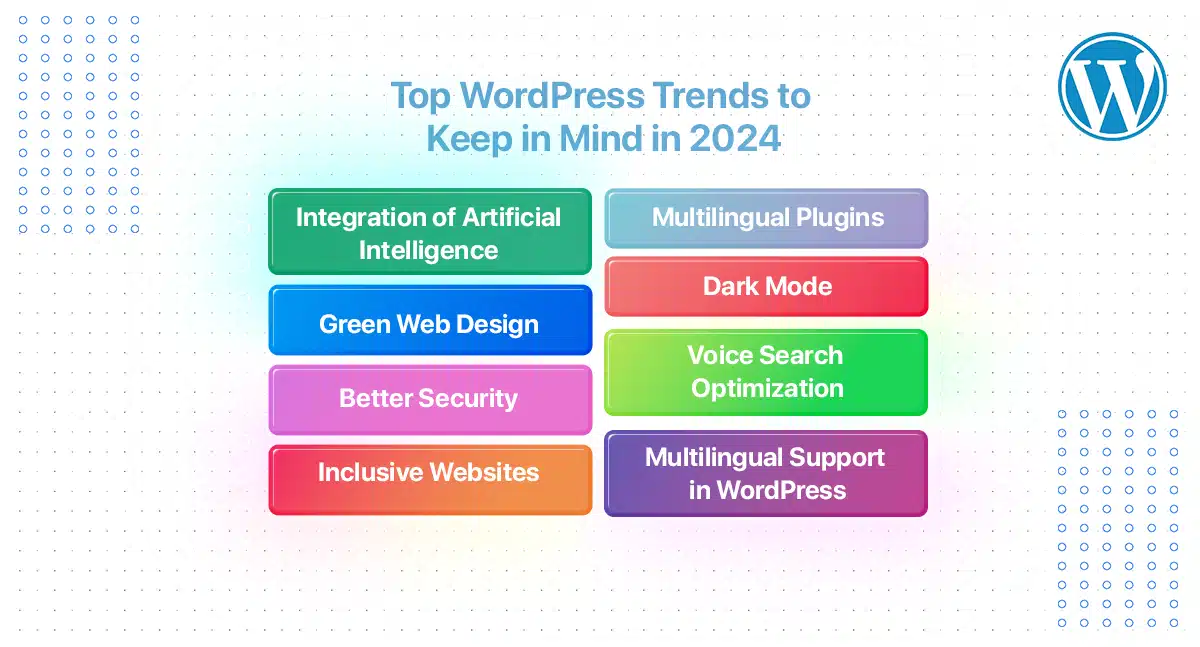 top wordpress trends to keep in mind in 2024