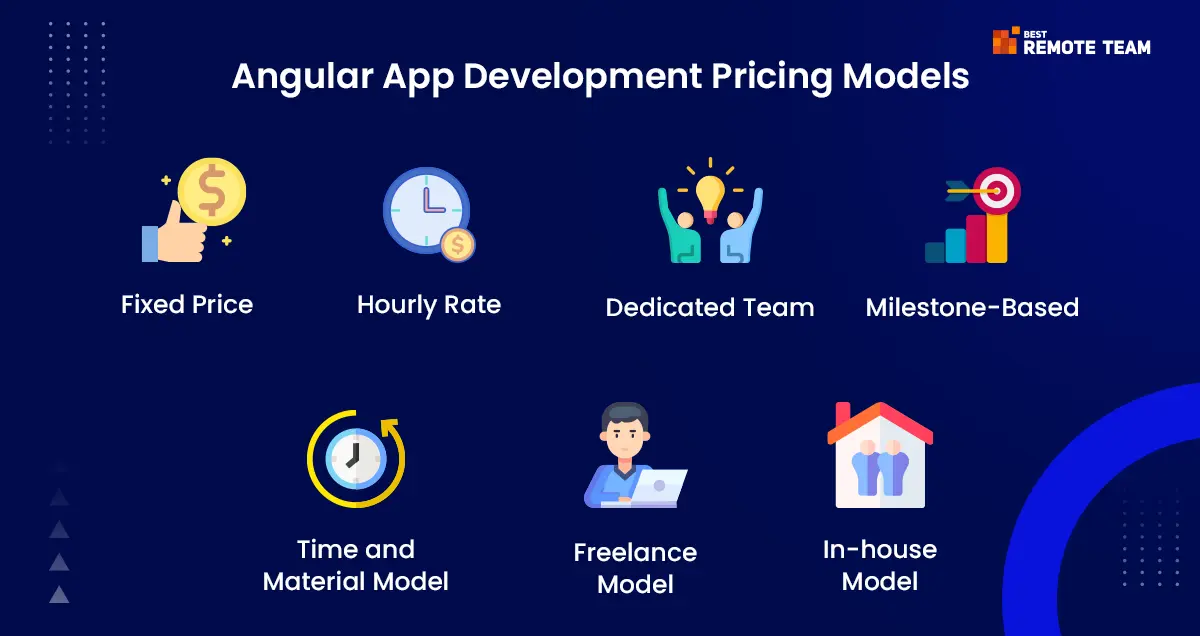 how to choose the best pricing model for your development needs