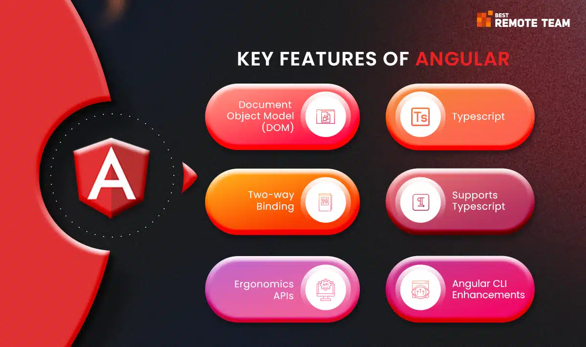 6 key features of angular