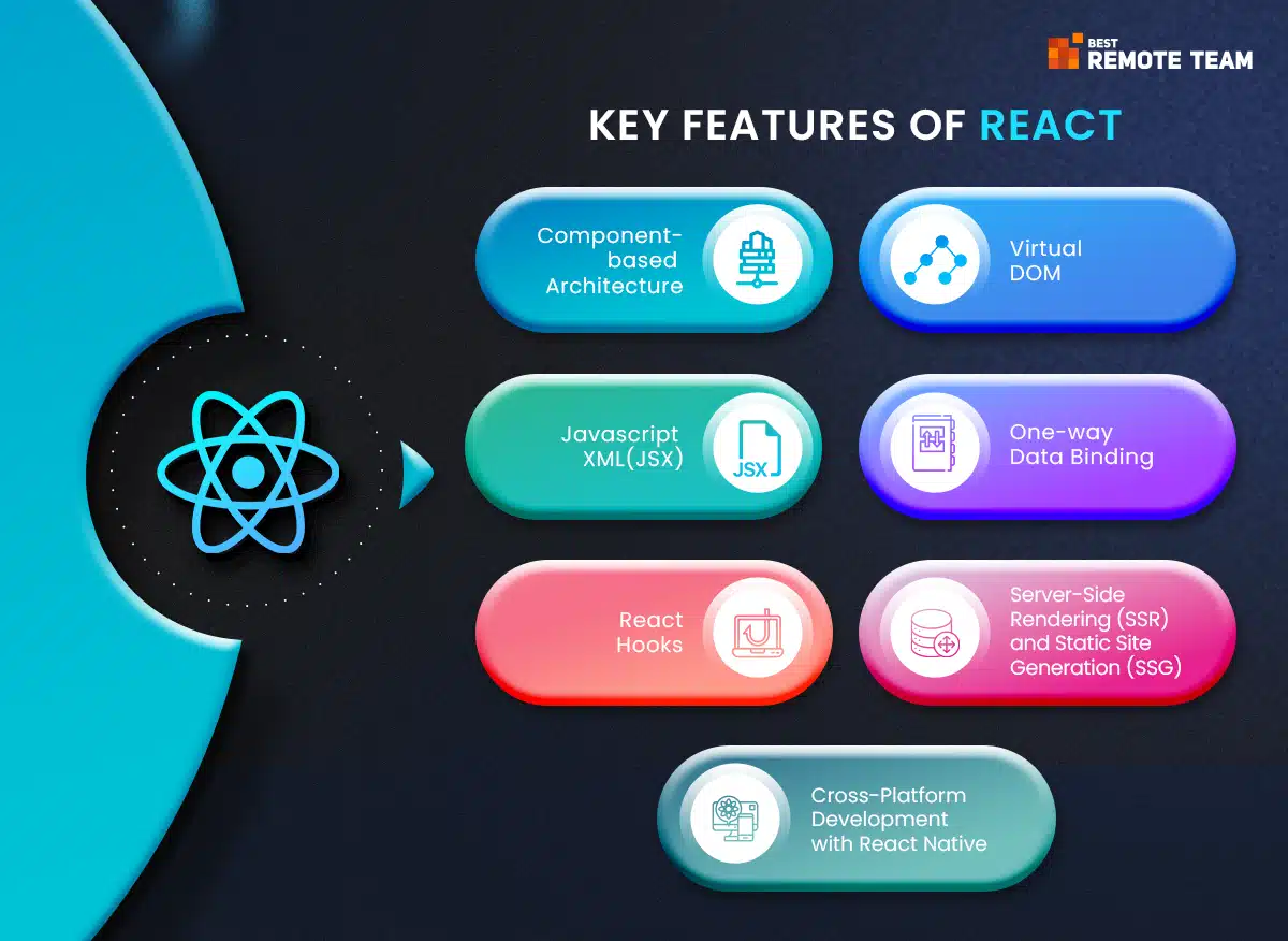 7 key features of react