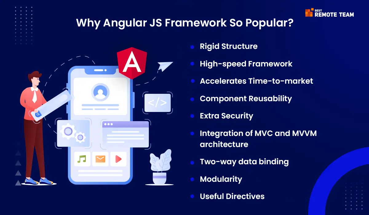 why is angularjs popular