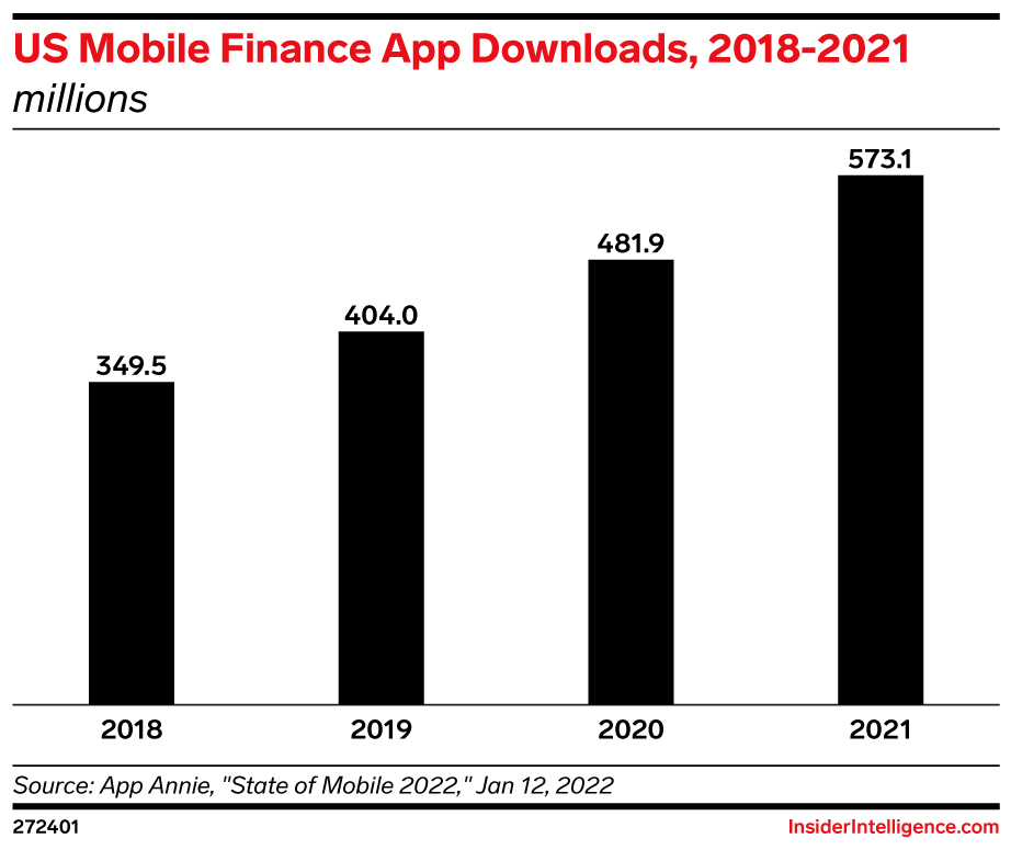 us mobile finance app downloads 2018-2021