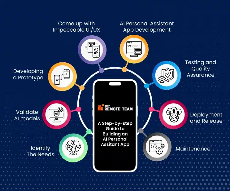 step-by-step guide to building an ai personal assitant app