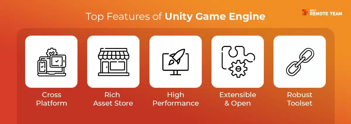 top key features of unity game engine