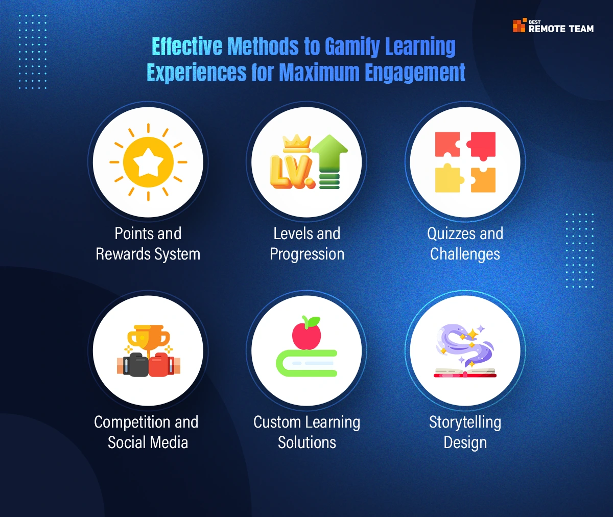 methods to gamify learning experiences for maximum engagement