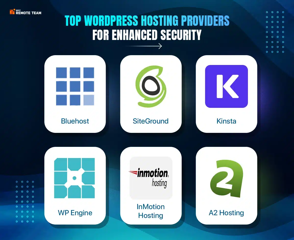 top wordpress hosting providers for enhanced security
