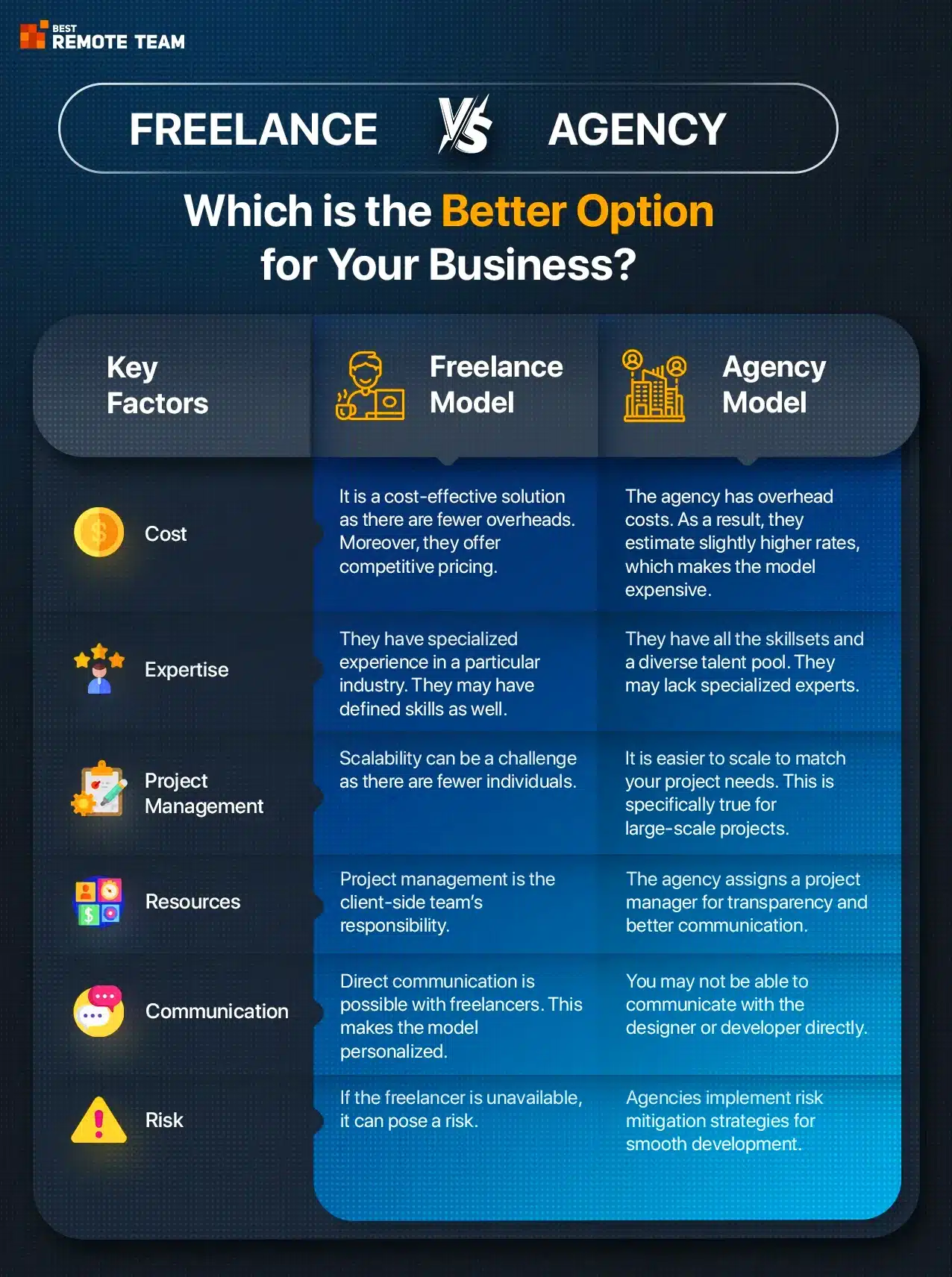 freelance vs agency which is the better option for your business infographic