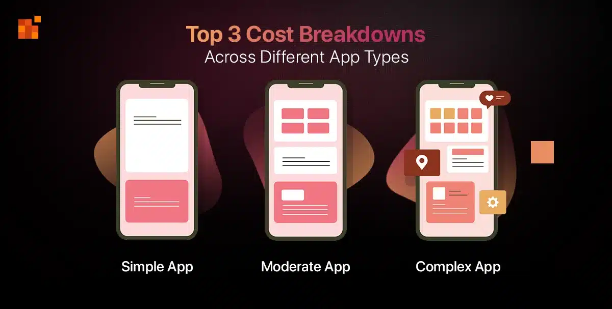 top 3 cost breakdowns across different app types