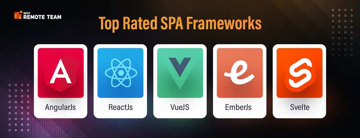 top rated spa frameworks