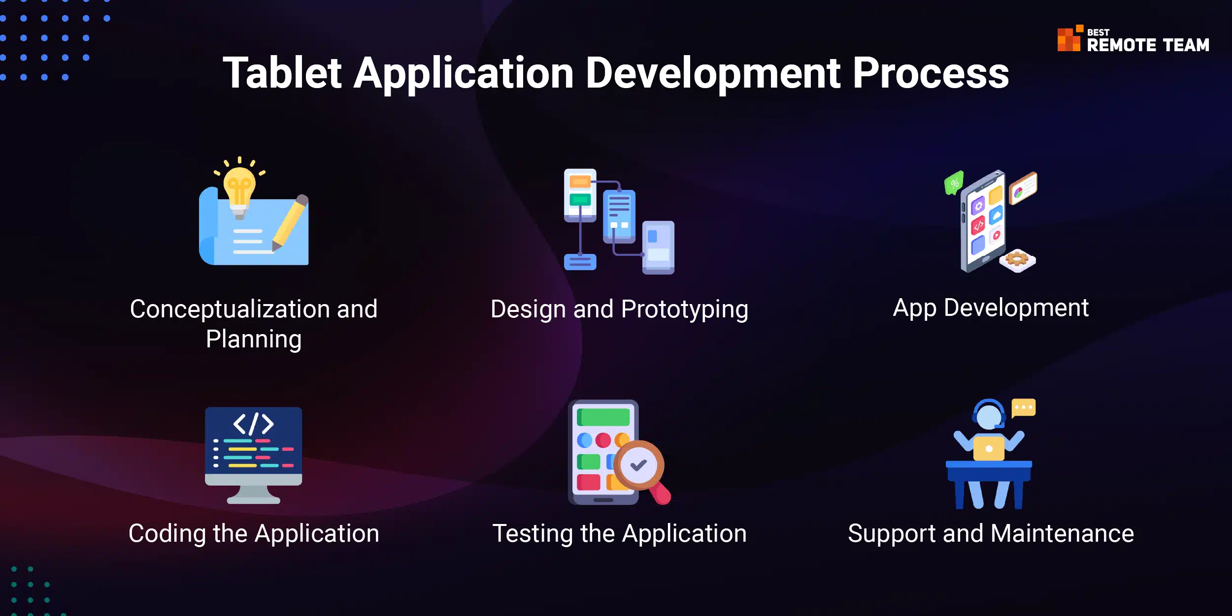 tablet application development process