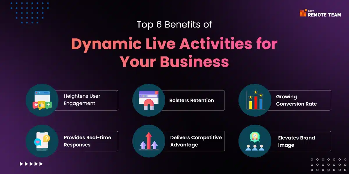 top 6 benefits of dynamic live activities for your business