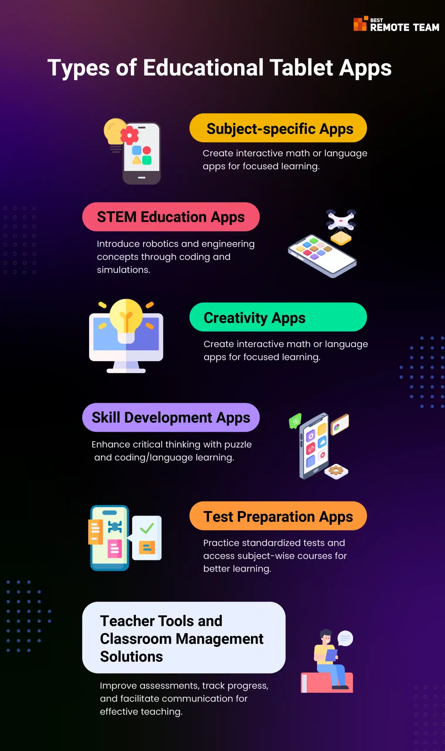 types of educational tablet apps