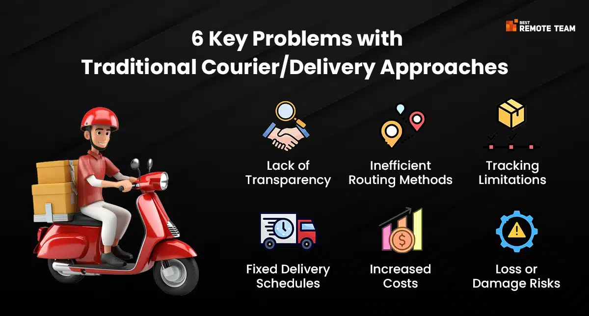 6 key problems with traditional courier/delivery approaches