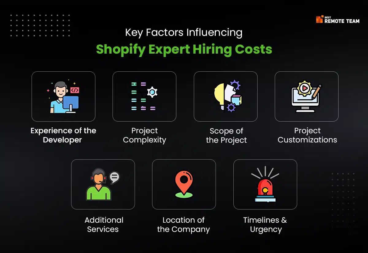 7 key factors impacting the cost of hiring a shopify expert