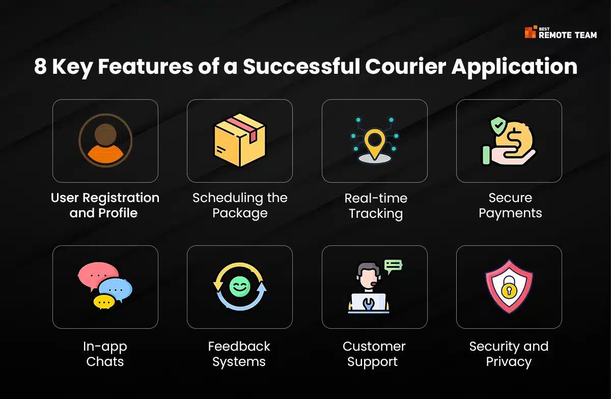 8 key features of a successful courier application
