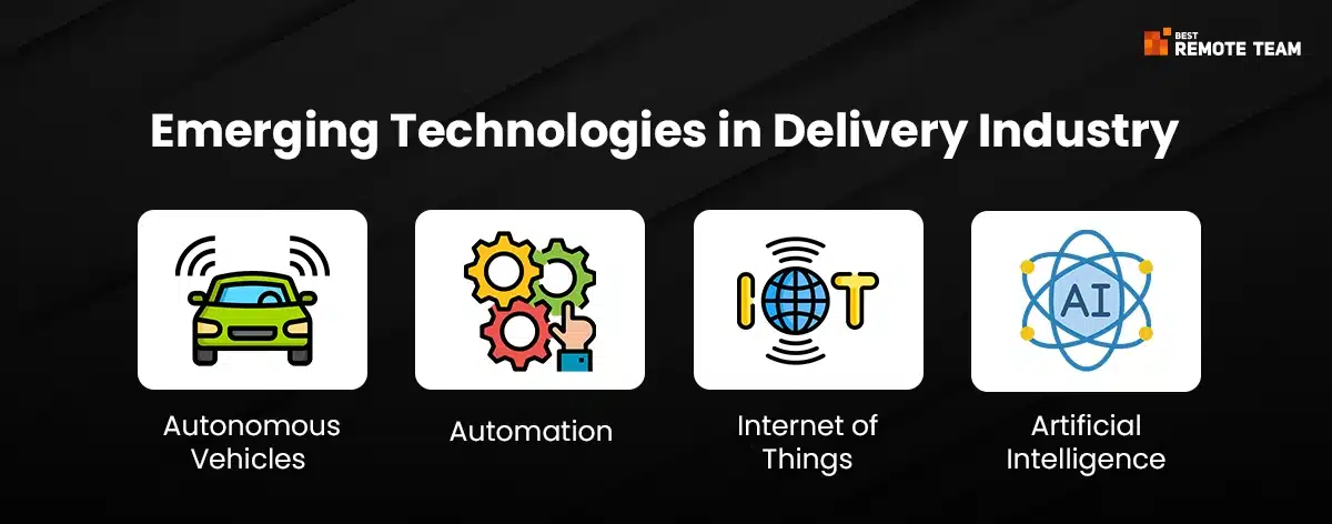 emerging technologies in courier delivery industry