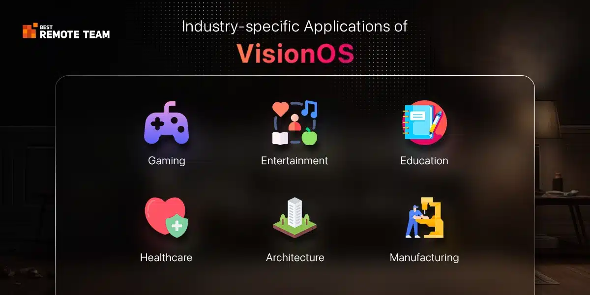 industry specific applications of visionos