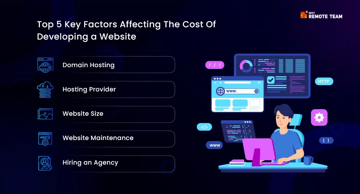 5 key factors affecting the cost of developing a website in india
