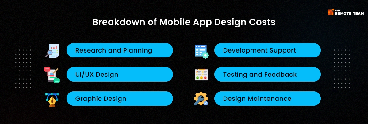 breakdown of mobile app design costs