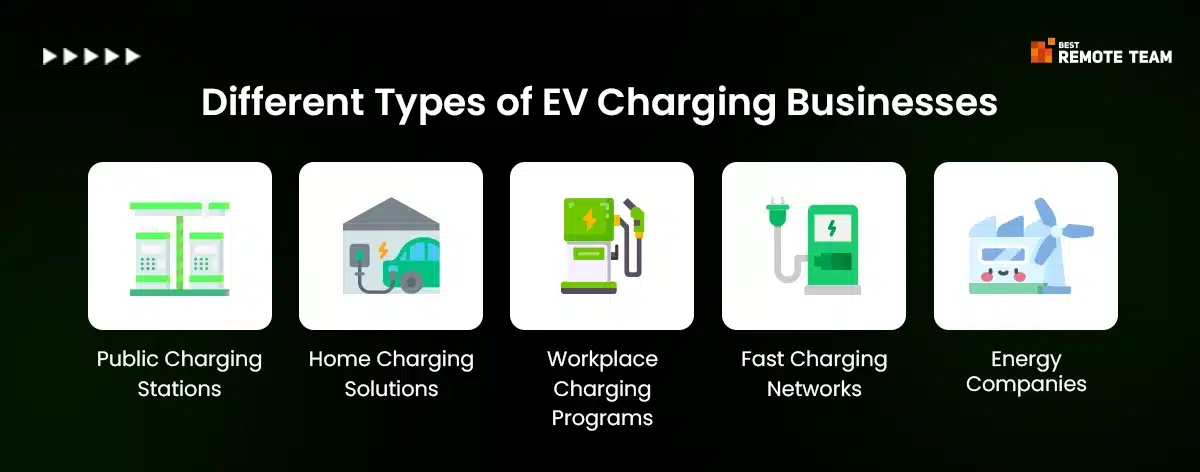 different types of ev charging businesses