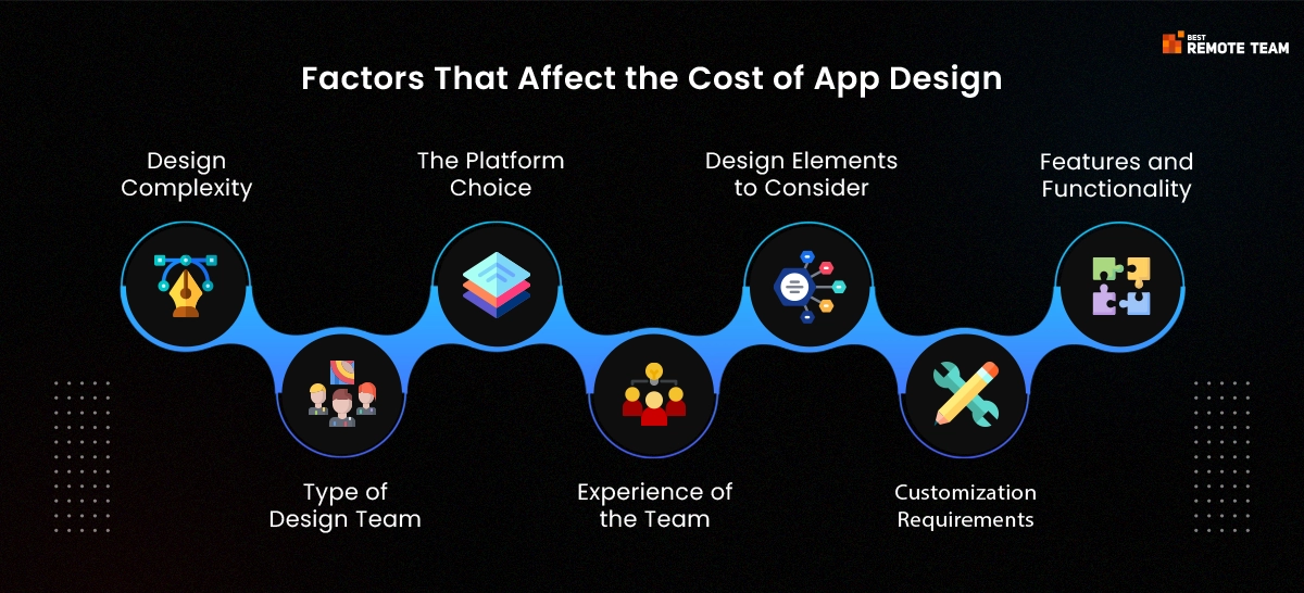 7 key factors that affect the cost of app design