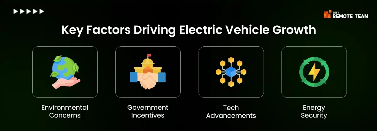 key factors driving electric vehicle growth