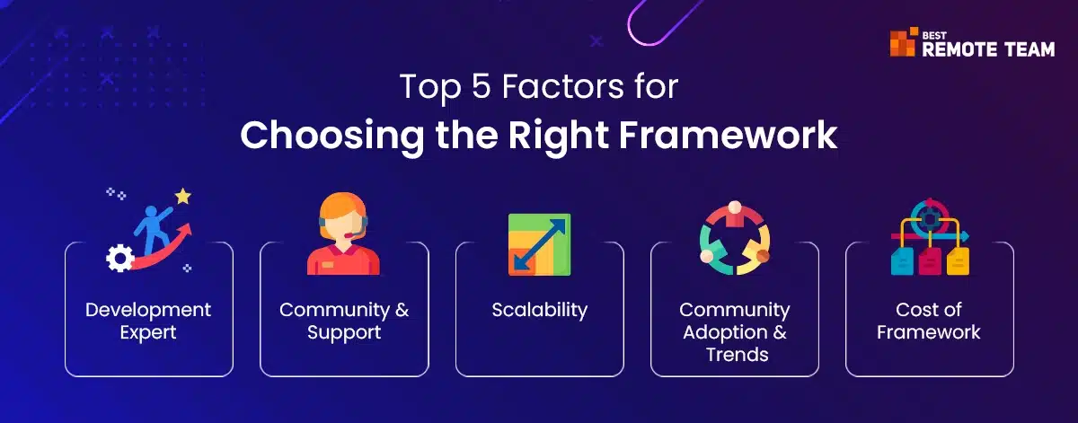 key factors for choosing the right web app framework