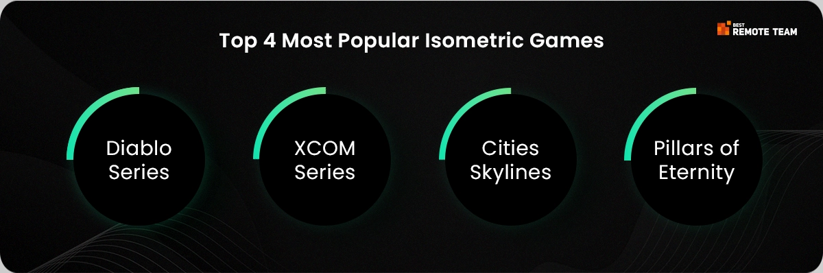 most popular isometric games