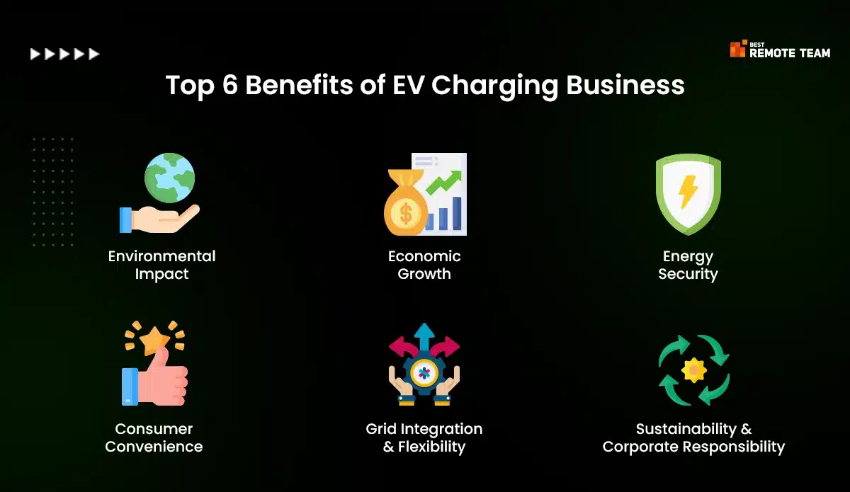 top 6 benefits of ev charging business
