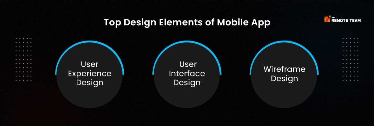 top design elements of mobile app