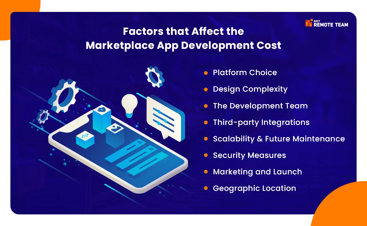 factors that affect the marketplace app development cost