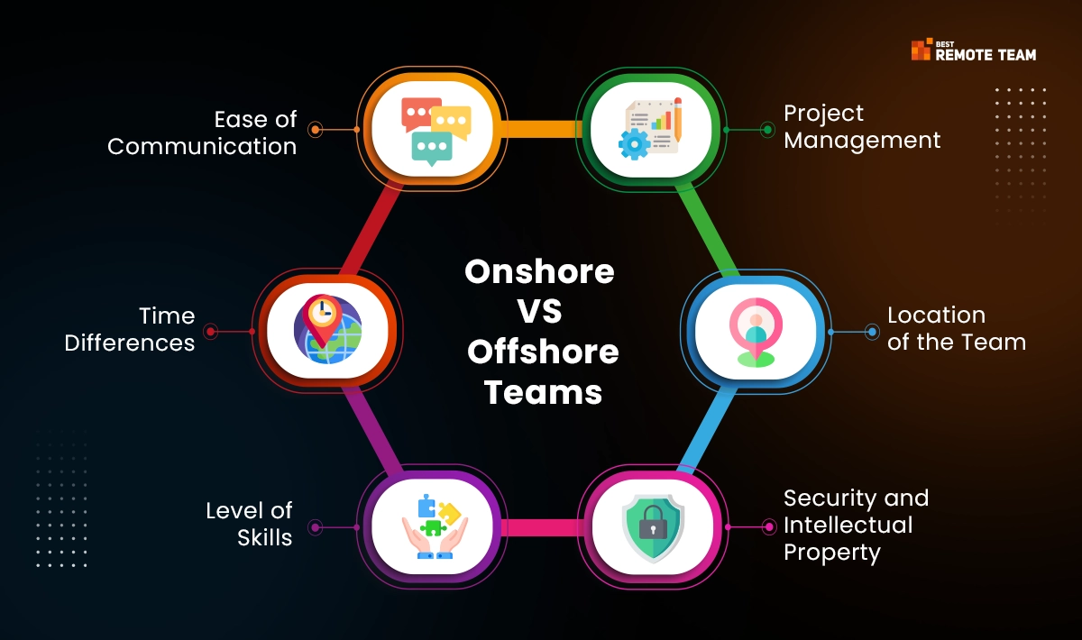 differences between onshore and offshore teams