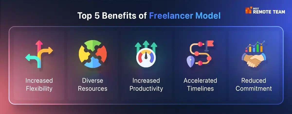 benefits of hiring freelance developers