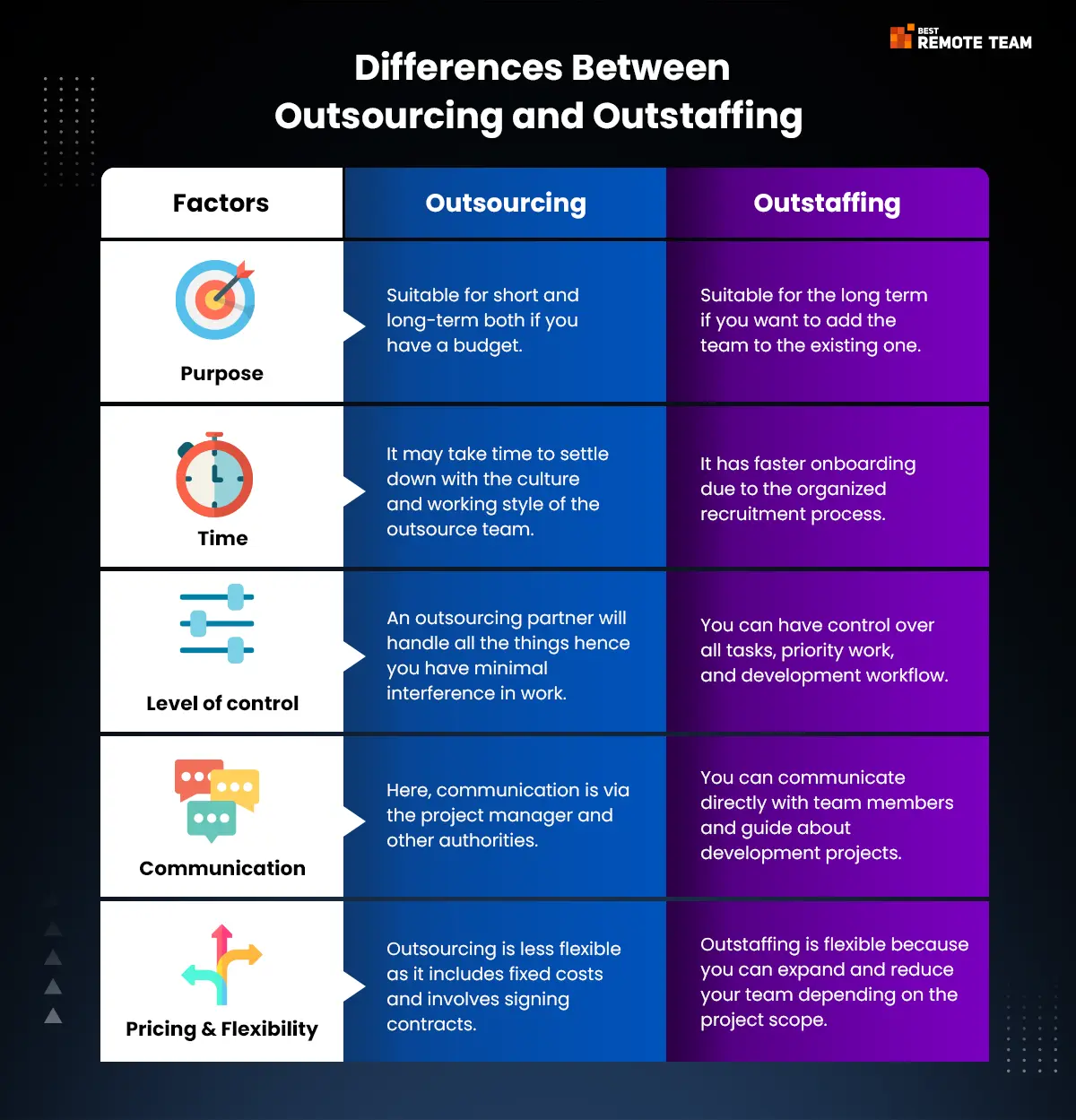 difference between outsourcing and outstaffing infographics