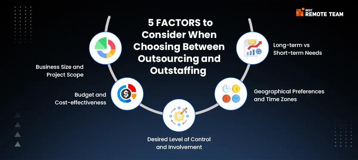 factors to consider when choosing between outsourcing and outstaffing