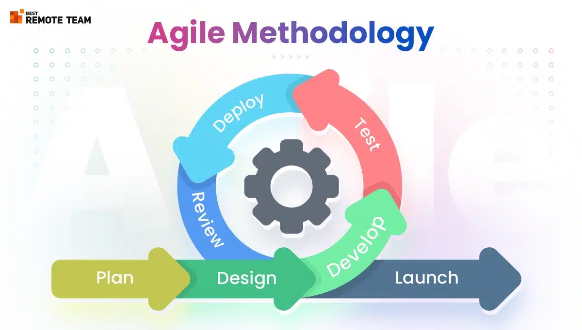 what is agile methodology