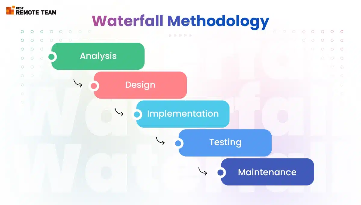 what is waterfall methodology