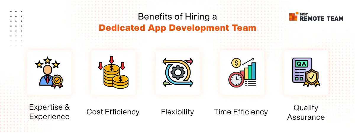 Key benefits of hiring a dedicated app development team, including cost efficiency, expertise, and faster project delivery.