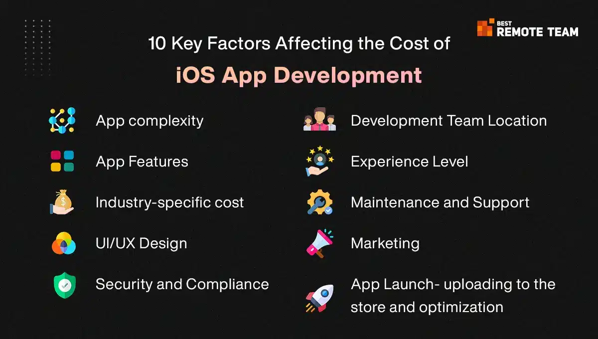 key factors influencing the cost of iOS app development 