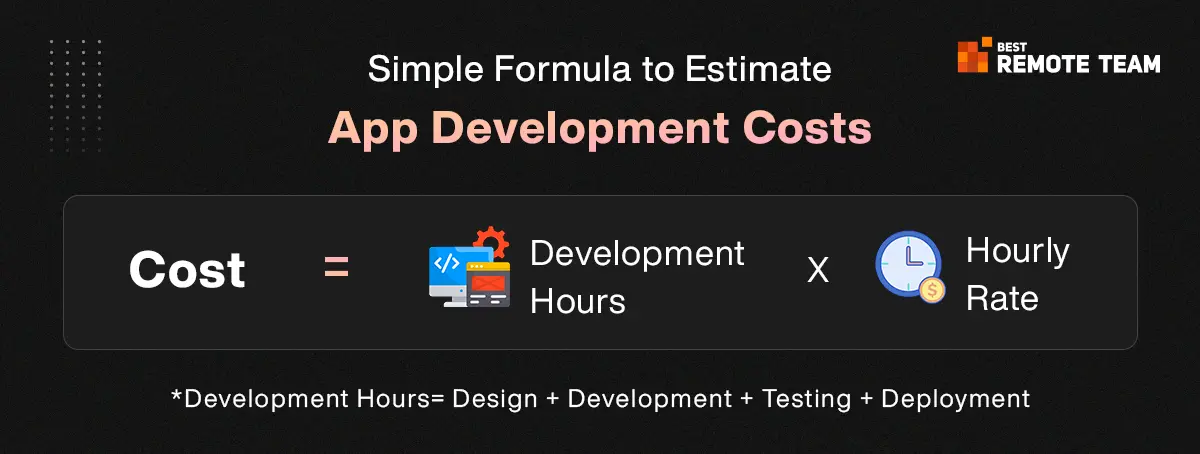 a simple formula to estimate app development costs