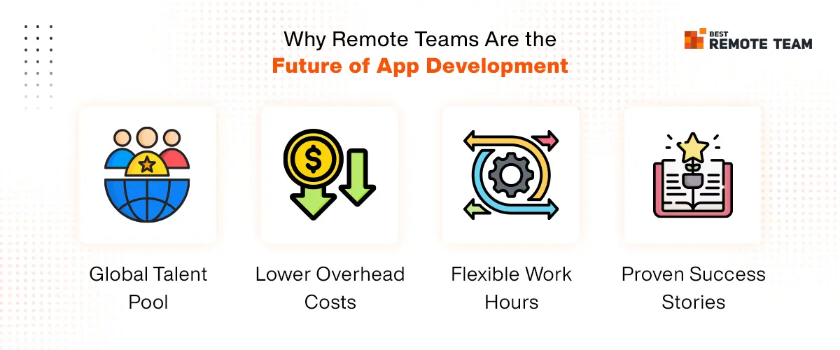 Exploring why remote teams are the future of app development