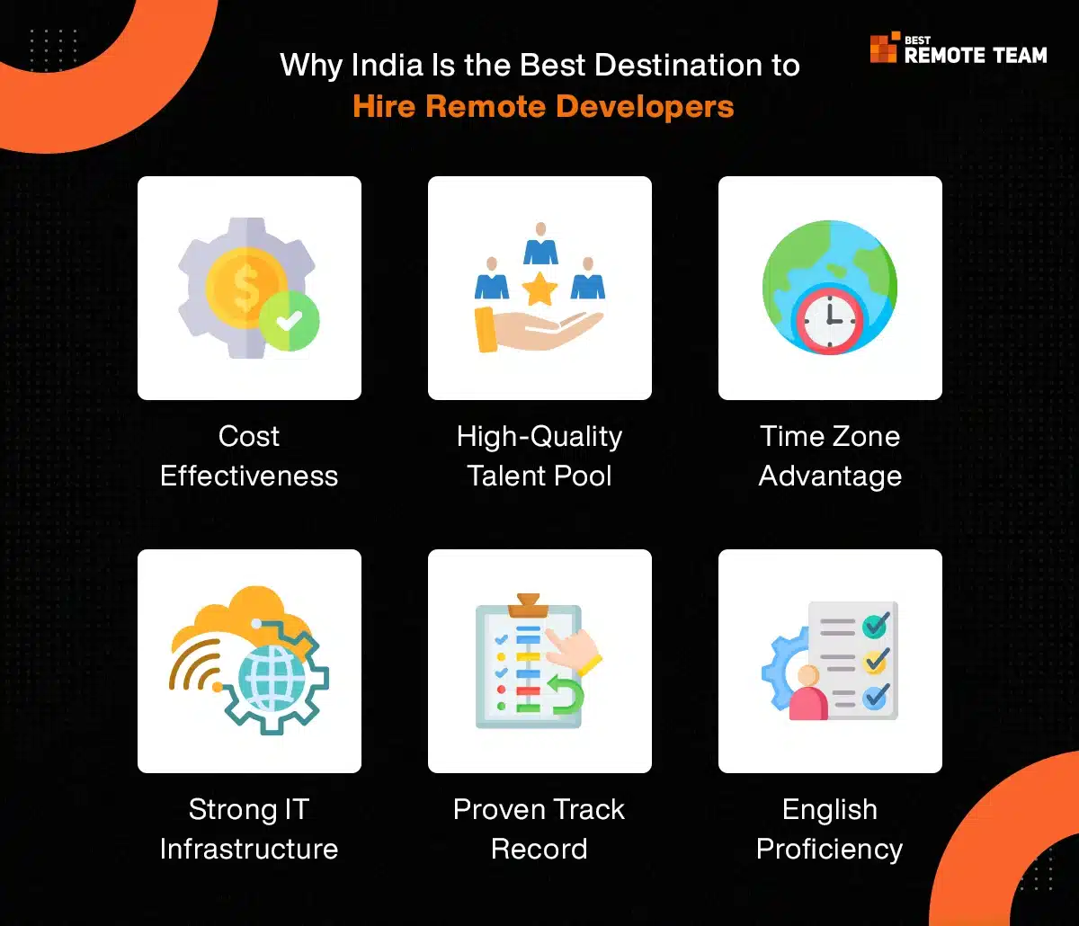 certified reasons india is the best destination to hire remote developers