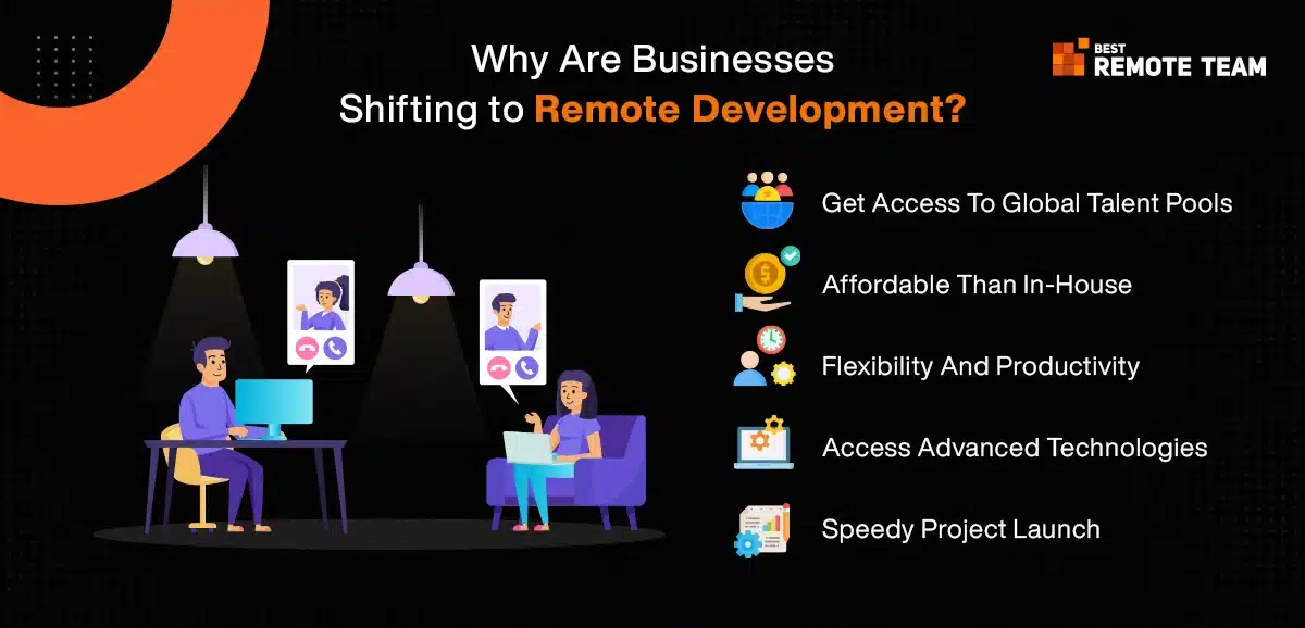 why businesses shifting to remote development